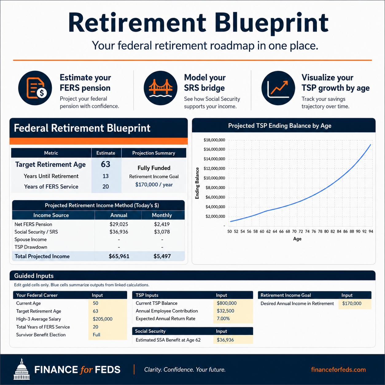 When can I retire? Try our Federal Retirement Blueprint tool